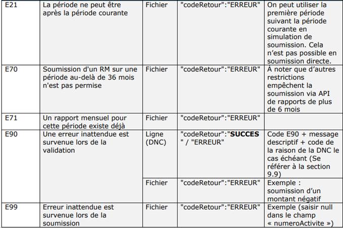 Une image contenant texte, capture d’écran, nombre, Police

Le contenu généré par l’IA peut être incorrect.