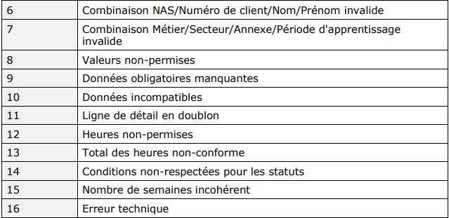 Une image contenant texte, capture d’écran, Police, nombre

Le contenu généré par l’IA peut être incorrect.